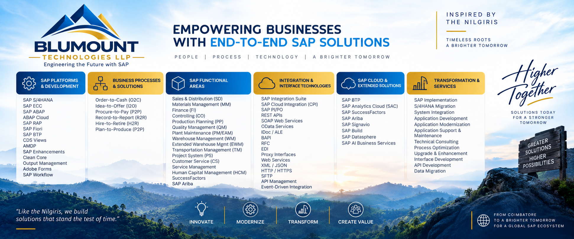 BluMount end-to-end SAP solutions inspired by the Nilgiris, including SAP platforms, business processes, functional areas, integration, cloud and transformation services